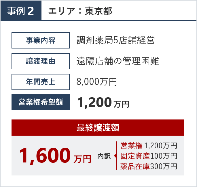 事例2 エリア：東京都の詳細情報画像